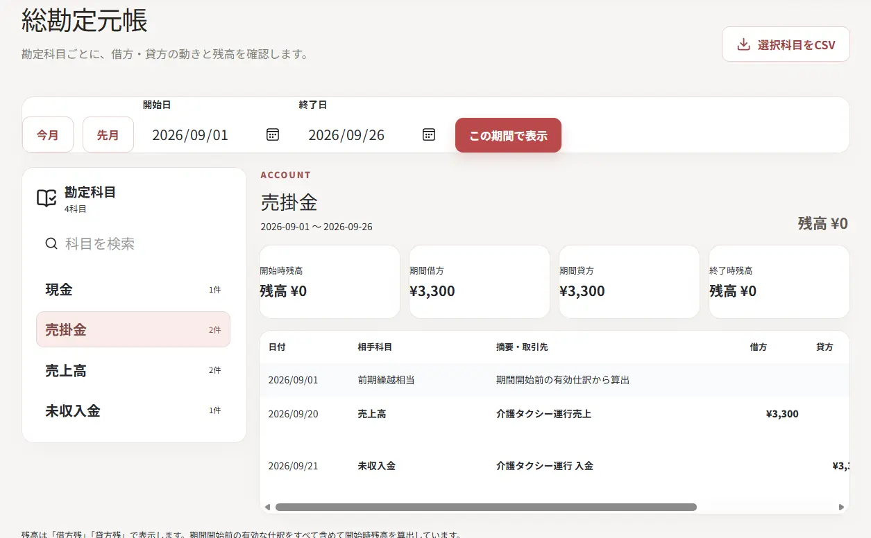 サポクエの集計・帳簿画面