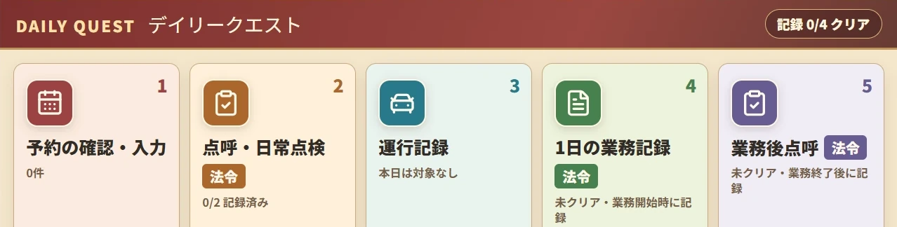 デイリーの5項目：予約の確認・入力、点呼・日常点検、運行記録、1日の業務記録、業務後点呼